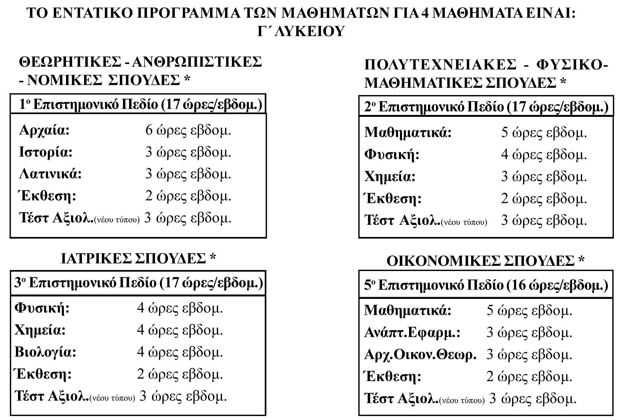 ores mathimaton c lykeiou